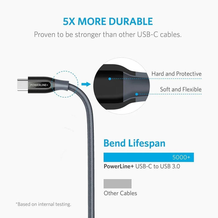 USB Type C Cable, Anker PowerLine+ USB C to USB 3.0 Cable (6ft), High  Durability, for Samsung Galaxy Note 8, S8, S8+, S9, S10, Sony XZ, LG V20 G5  G6